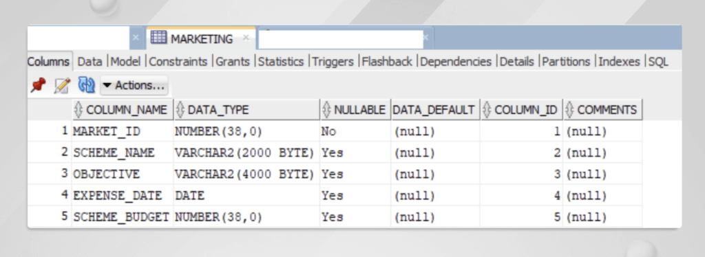 HCL Unica Plan’s TVC Read Only Grid