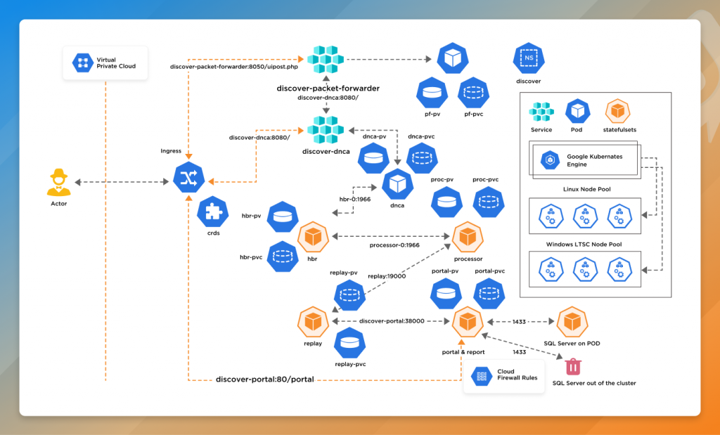 Unica Discover Helm Deployments