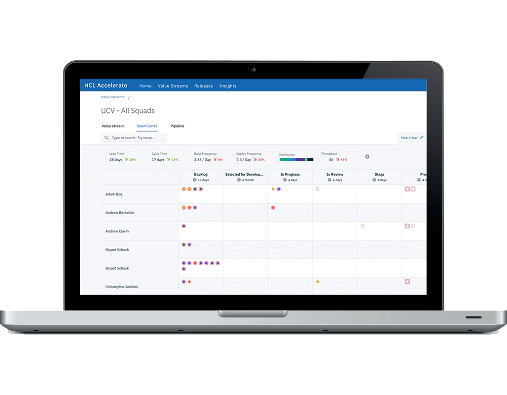 swim lanes hcl accelerate