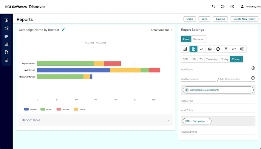 Business Impact Analytics