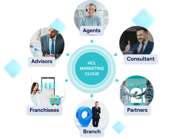 Maintain Brand Consistency Across your Organization