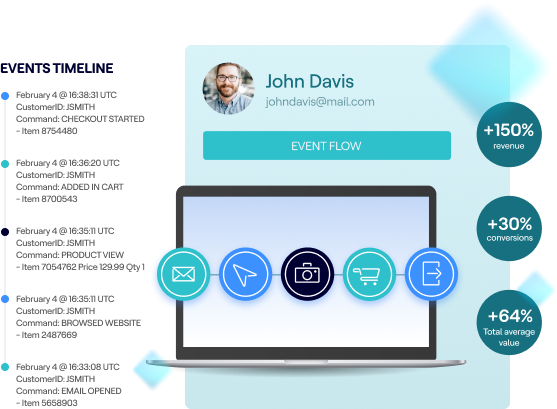 Elevate Personalization with True 1-to-1 Real-Time Marketing