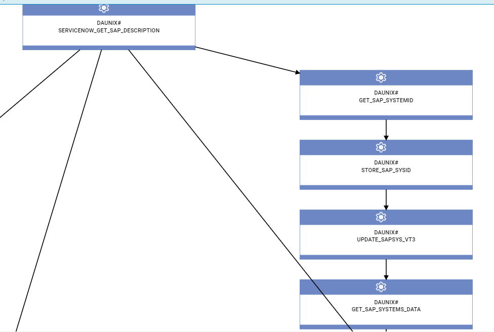 CASE STUDY: SAP Build Automation through HWA