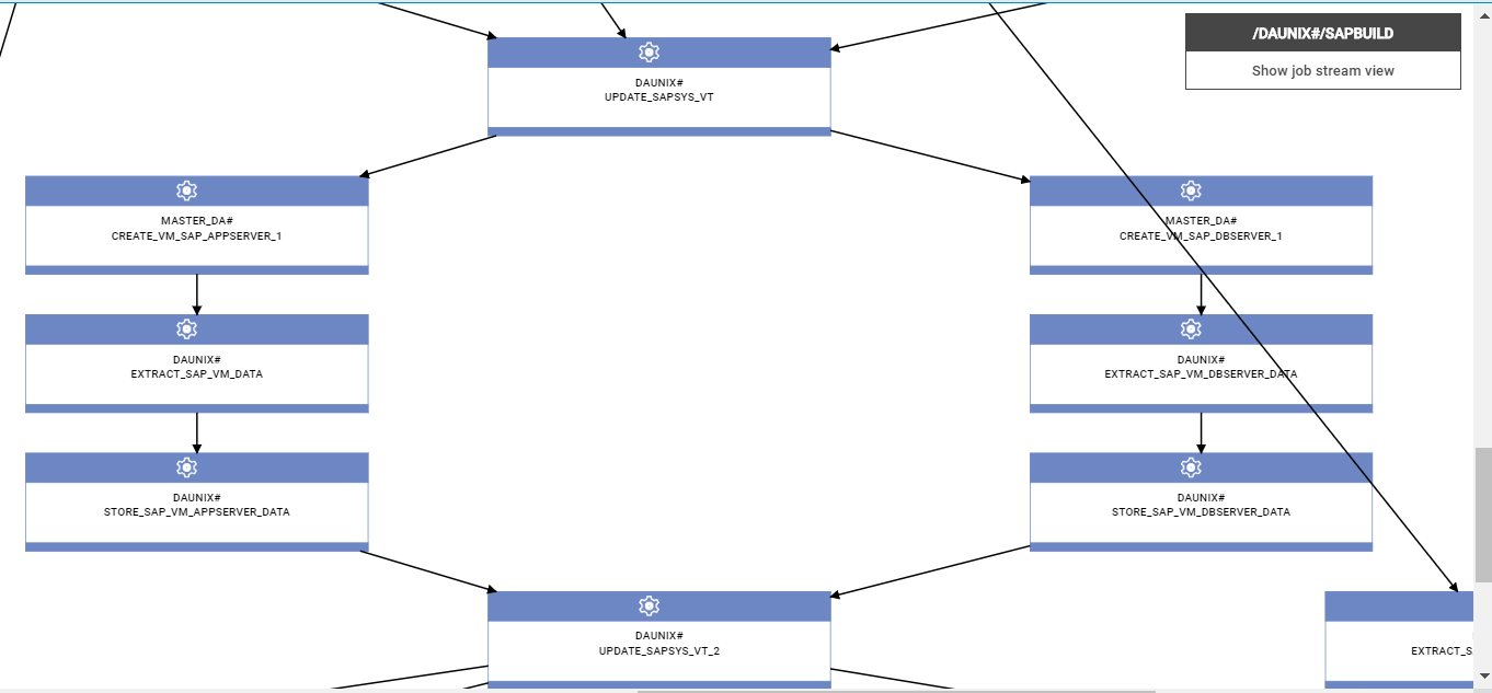 CASE STUDY: SAP Build Automation through HWA