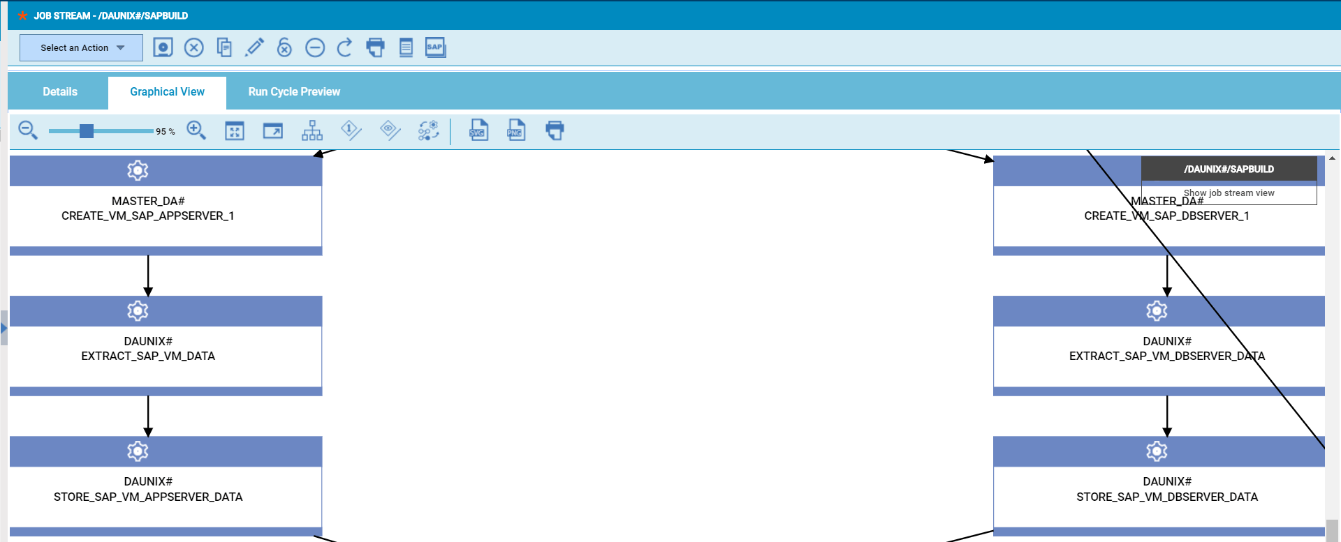 CASE STUDY: SAP Build Automation through HWA