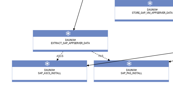 CASE STUDY: SAP Build Automation through HWA