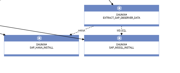CASE STUDY: SAP Build Automation through HWA
