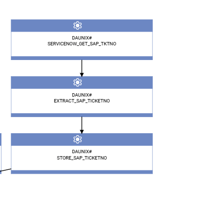 CASE STUDY: SAP Build Automation through HWA