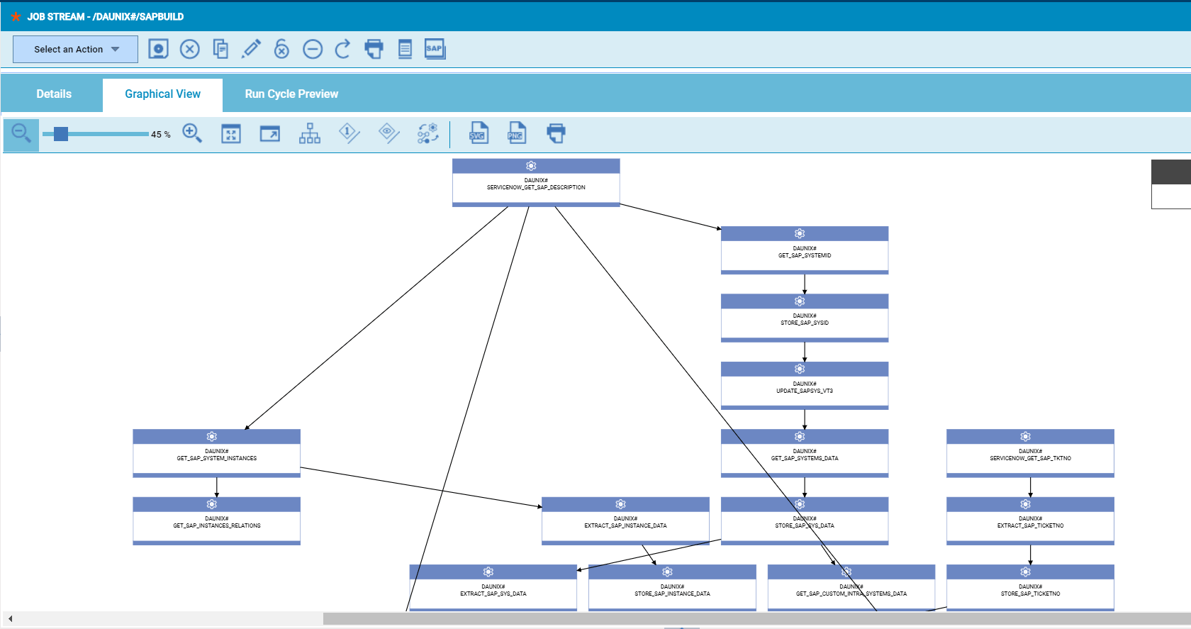 CASE STUDY: SAP Build Automation through HWA