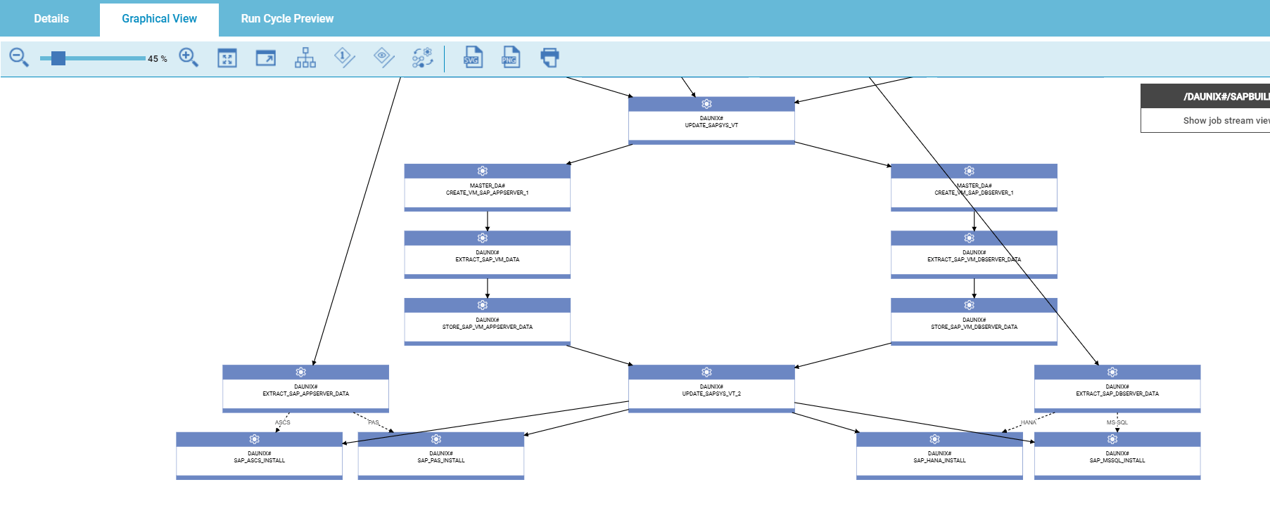 CASE STUDY: SAP Build Automation through HWA