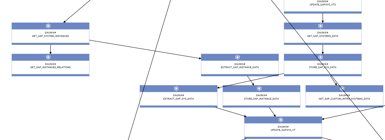 CASE STUDY: SAP Build Automation through HWA