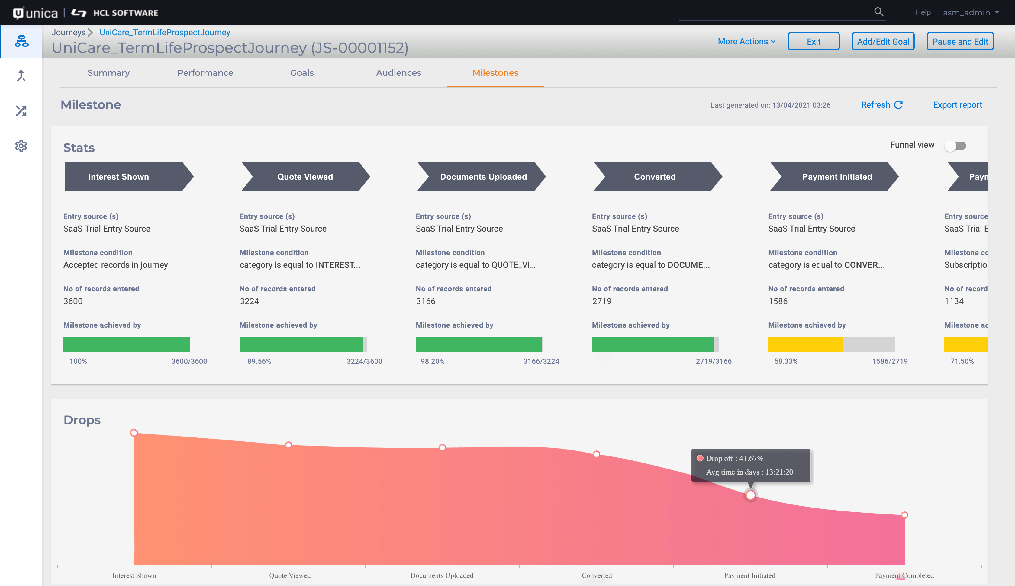Unica Goal Based Marketing | Prospect Journey in Unica