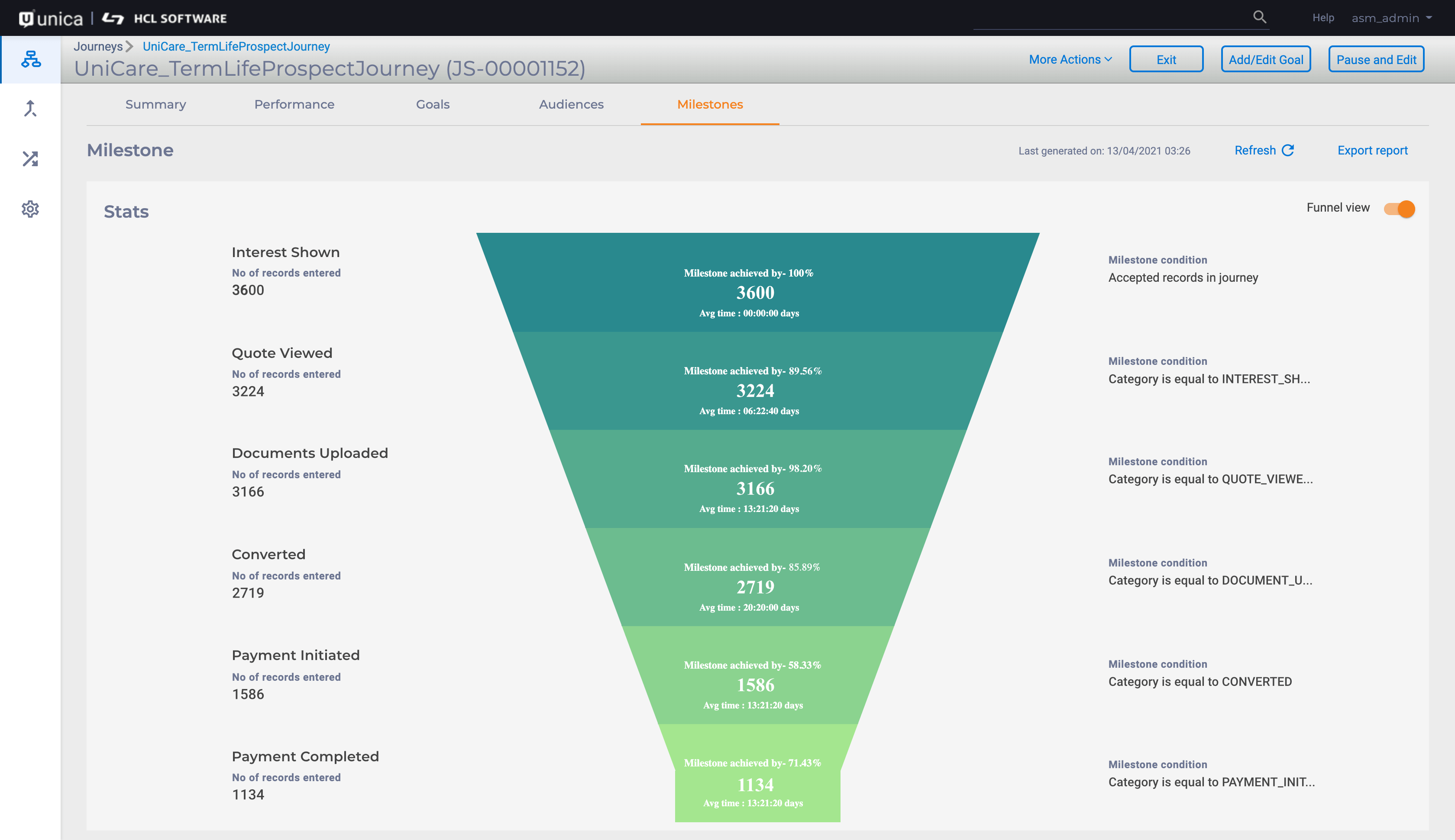 Unica Goal Based Marketing | Prospect Conversion Funnel in HCL Unica