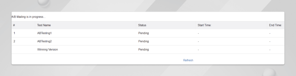 AB Testing in HCL Unica Deliver
