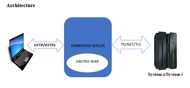 Embedded Server