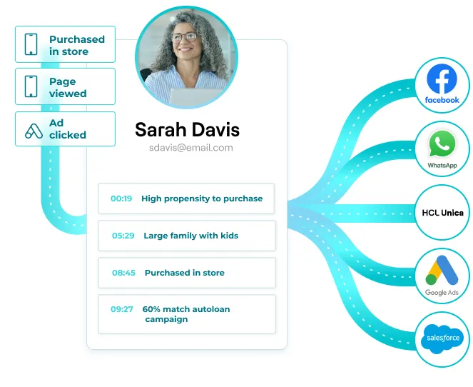 Customer Data Platform-How Does a CDP Work?
