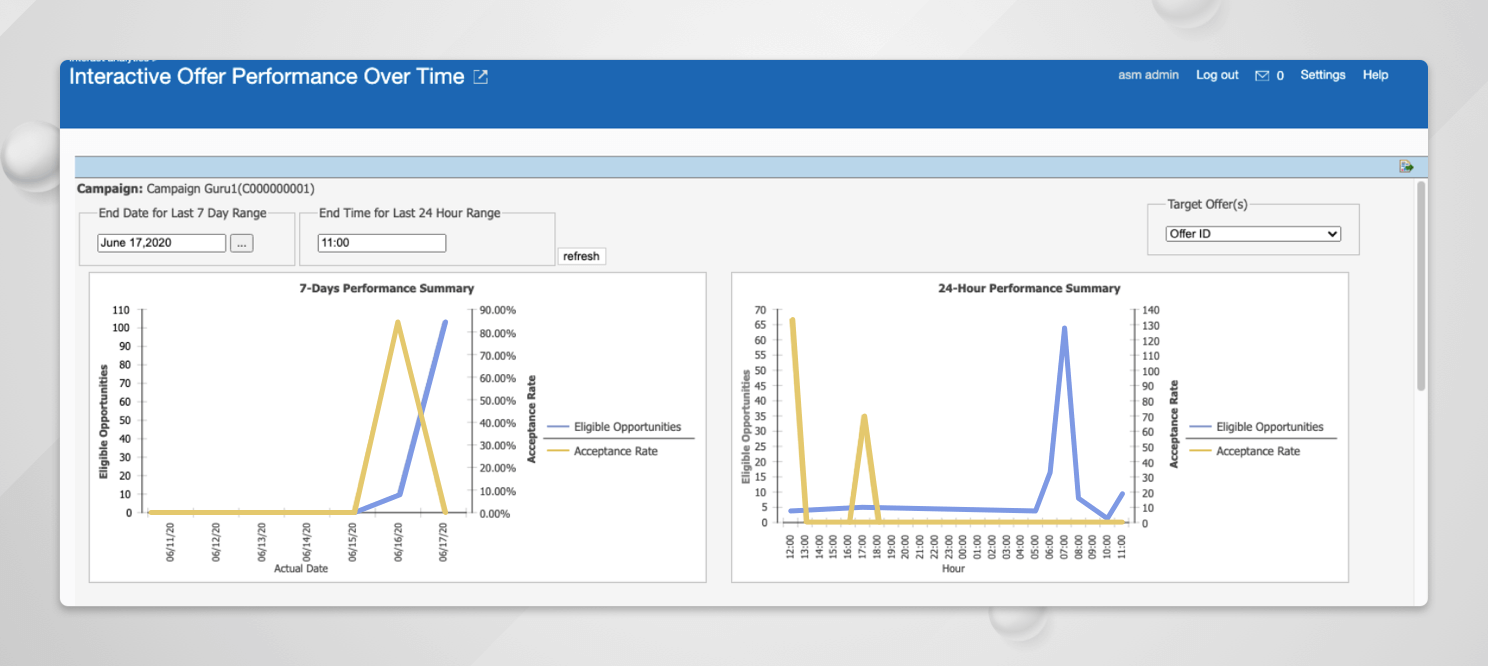 Identify the best offer using A/B Testing in Unica Interact