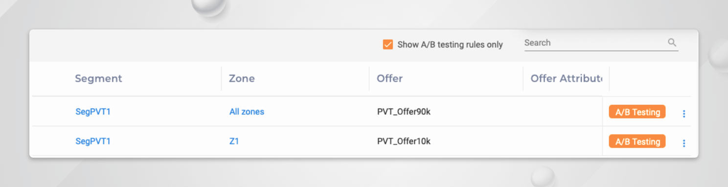 Identify the best offer using A/B Testing in Unica Interact