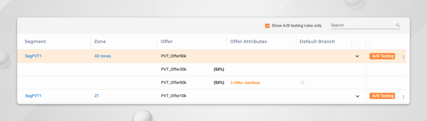 Identify the best offer using A/B Testing in Unica Interact