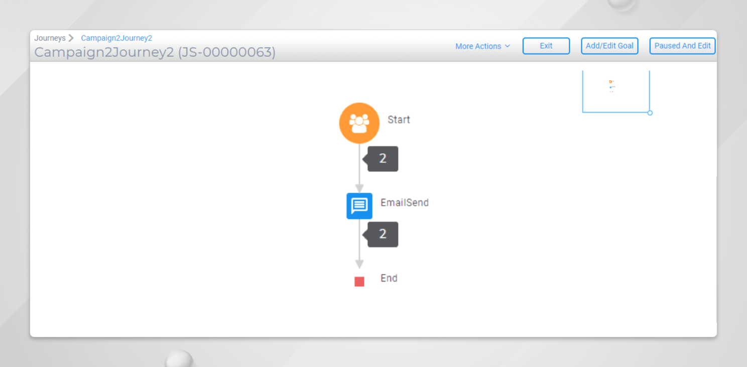 Integration with Unica Journey