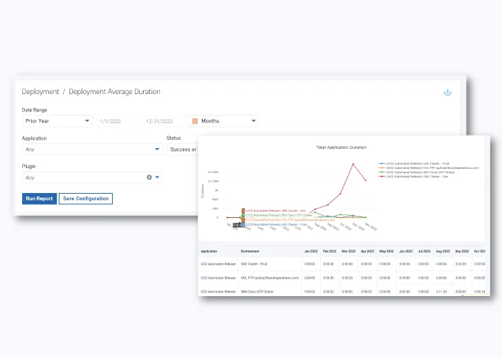 Governance and Visibility