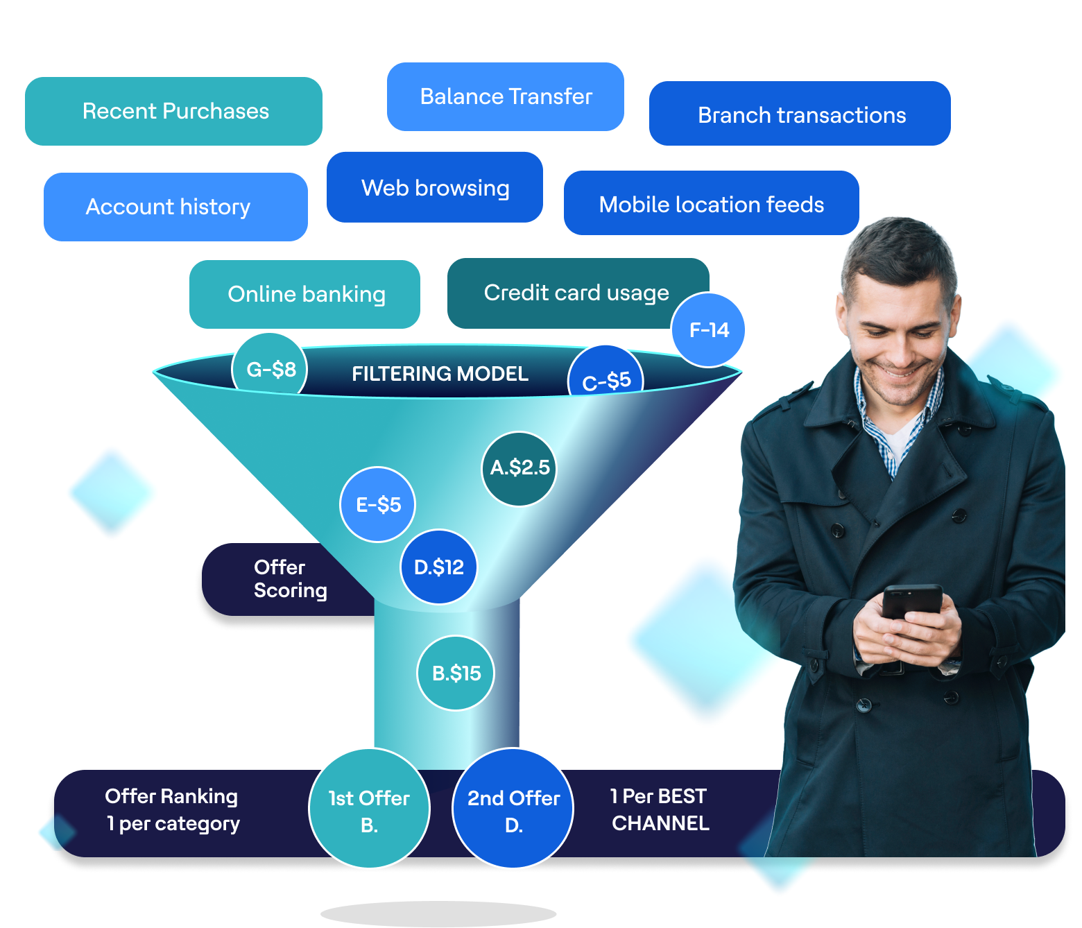 Achieve Exceptional Engagement with AI-Driven Adaptive Learning and Optimization