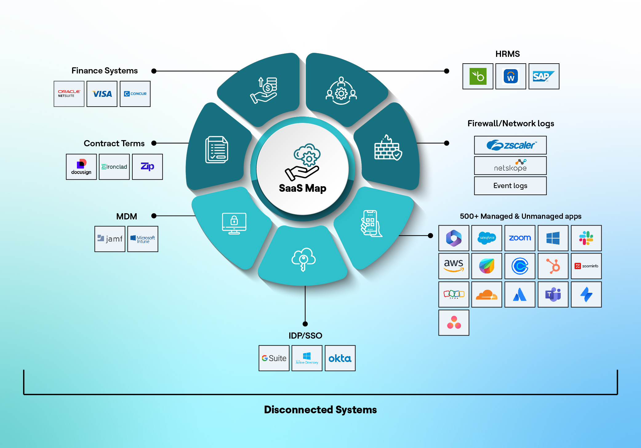 The Magic of Seeing All Disconnected Systems in One Place